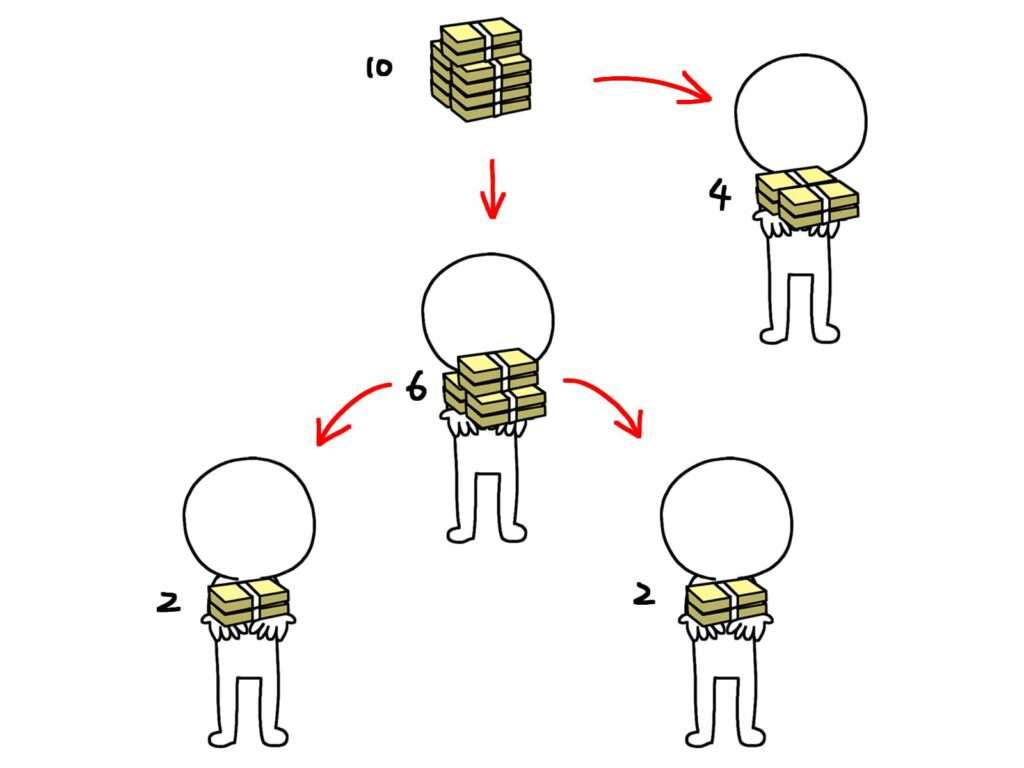 お金を分配する　府中市の不動産売却、不動産購入大成功！