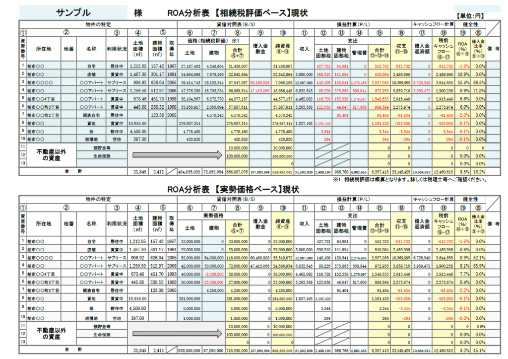 ROA財産診断の1枚